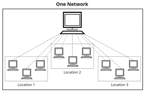 Use a network license of labeling software at multiple locations