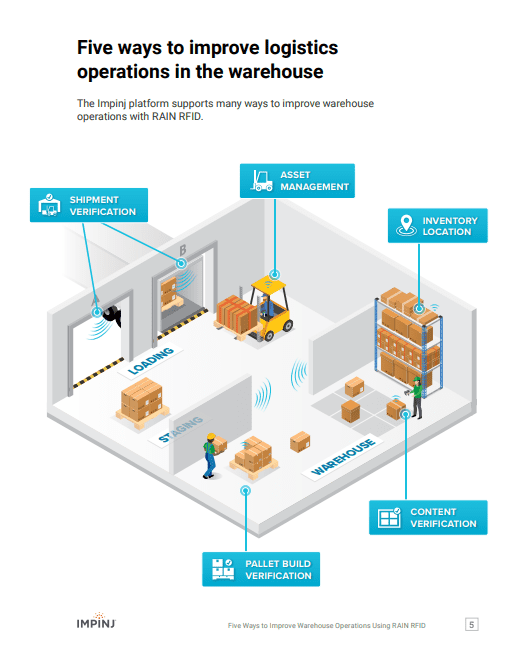 Warehouse operations using RFID