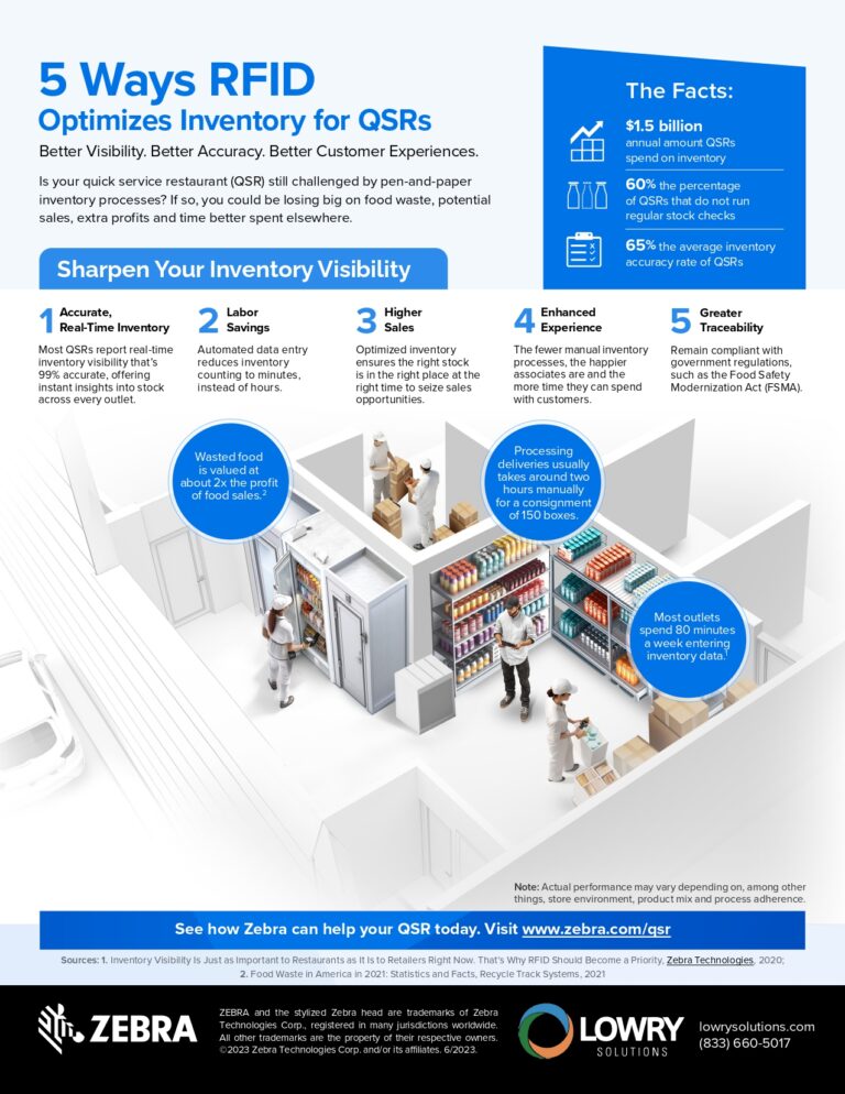 Zebra hospitality infographic qsr rfid traceability