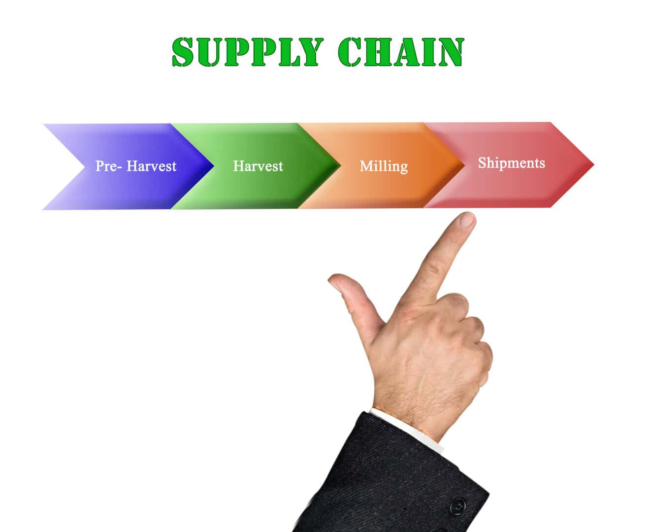 Better supply chain visibility